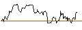 Intraday Chart für OPEN END TURBO OPTIONSSCHEIN - USD/NOK