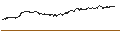 Intraday Chart für SG/PUT/PERNOD RICARD/155/0.1/21.06.24