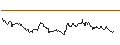 Intraday Chart für HSBC/CALL/3M CO/130/0.1/16.01.26