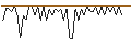 Intraday chart for MORGAN STANLEY PLC/CALL/HALLIBURTON/68/0.1/20.09.24