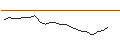 Intraday Chart für JP MORGAN/CALL/EXXON MOBIL/170/0.1/20.06.25