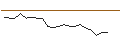 Intraday Chart für JP MORGAN/CALL/DEVON ENERGY/95/0.1/20.06.25