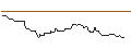 Grafico intraday di UNICREDIT BANK/CALL/THERMO FISHER SCIENTIFIC/650/0.1/18.09.24