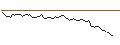 Intraday-grafiek van MORGAN STANLEY PLC/CALL/FUTU HOLDINGS/80/0.1/20.09.24