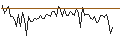 Gráfico intradía de MORGAN STANLEY PLC/CALL/DANAHER/400/0.1/20.12.24