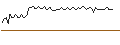 Grafico intraday di MORGAN STANLEY PLC/CALL/BUNGE/160/0.1/20.09.24