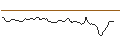 Intraday Chart für OPEN END TURBO LONG - LEMONADE