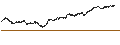 Intraday Chart für UNICREDIT BANK/PUT/FORVIA/25/0.1/18.06.25