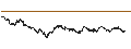 Intraday Chart für JP/CALL/MEITUAN B/150.1/0.01/26.11.24