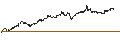 Intraday Chart für ENDLOS-TURBO PUT - EUR/SEK