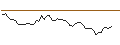 Intraday Chart für MORGAN STANLEY PLC/CALL/KELLANOVA/65/0.1/20.09.24