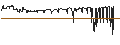 Intraday Chart für CAPPED BONUS CERTIFICATE - ALFEN