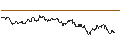 Intraday Chart für TURBO UNLIMITED LONG- OPTIONSSCHEIN OHNE STOPP-LOSS-LEVEL - KELLANOVA
