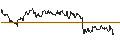 Intraday Chart für OPEN END TURBO CALL-OPTIONSSCHEIN MIT SL - BAE SYSTEMS