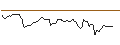 Intraday Chart für BANK VONTOBEL/CALL/DELTA AIR LINES/43/0.1/21.06.24