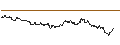 Intraday Chart für OPEN END TURBO BULL - SARTORIUS STEDIM BIO