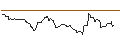 Intraday Chart für OPEN END TURBO BULL OPTIONSSCHEIN - STANLEY BLACK & DECKER