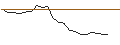 Intraday Chart für JP MORGAN/PUT/CROWDSTRIKE HOLDINGS A/180/0.1/20.06.25
