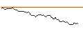Intraday Chart für BANK VONTOBEL/CALL/GLENCORE/600/1/20.09.24