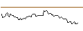 Intraday Chart für LONG MINI-FUTURE - MEDTRONIC