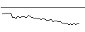 Intraday Chart für MORGAN STANLEY PLC/CALL/VALÉO/15/0.1/20.09.24