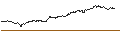 Intraday Chart für FAKTOR OPTIONSSCHEIN - LANXESS