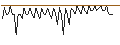 Intraday chart for MORGAN STANLEY PLC/CALL/HALLIBURTON/70/0.1/20.09.24