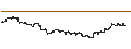 Intraday Chart für UNLIMITED TURBO BULL - EURONET WORLDWIDE
