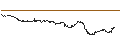 Intraday Chart für OPEN END TURBO CALL-OPTIONSSCHEIN MIT SL - EUROFINS SCIENTIFIC