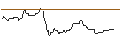 Intraday Chart für DISCOUNT-OPTIONSSCHEIN - SHELL