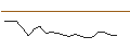 Intraday Chart für JP MORGAN/CALL/AKAMAI TECHNOLOGIES/150/0.1/17.01.25