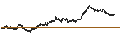 Intraday Chart für SG/PUT/ARKEMA/80/0.1/20.09.24