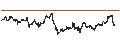 Gráfico intradía de MINI FUTURE LONG - GOLD