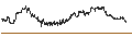 Intraday Chart für UNLIMITED TURBO SHORT - AMGEN