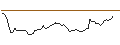 Intraday chart for MORGAN STANLEY PLC/CALL/BILIBILI INC. ADR Z/17/0.1/20.09.24