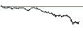 Gráfico intradía de SG/CALL/ARKEMA/90/0.1/20.09.24