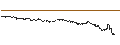 Gráfico intradía de UNLIMITED TURBO LONG - BAIDU ADR
