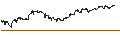 Intraday-grafiek van TURBO UNLIMITED SHORT- OPTIONSSCHEIN OHNE STOPP-LOSS-LEVEL - RYANAIR HOLDINGS