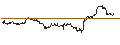 Intraday-grafiek van TURBO UNLIMITED SHORT- OPTIONSSCHEIN OHNE STOPP-LOSS-LEVEL - LEONARDO