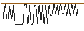 Intraday-grafiek van MORGAN STANLEY PLC/CALL/METLIFE/100/0.1/20.09.24