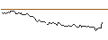 Intraday Chart für BANK VONTOBEL/PUT/NOVO NORDISK ADR B/100/0.1/20.09.24