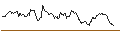Intraday Chart für MINI FUTURE LONG - ROCKWOOL `B`