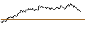 Intraday Chart für OPEN END TURBO PUT-OPTIONSSCHEIN MIT SL - AEGON