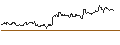 Intraday-grafiek van TURBO UNLIMITED SHORT- OPTIONSSCHEIN OHNE STOPP-LOSS-LEVEL - STANDARD CHARTERED