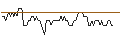 Intraday Chart für MORGAN STANLEY PLC/PUT/NEMETSCHEK/65/0.1/20.09.24
