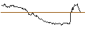 Gráfico intradía de OPEN END TURBO CALL-OPTIONSSCHEIN MIT SL - BAVARIAN NORDIC