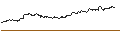 Intraday-grafiek van TURBO UNLIMITED SHORT- OPTIONSSCHEIN OHNE STOPP-LOSS-LEVEL - PERNOD RICARD