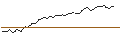 Intraday Chart für BONUS CAP-ZERTIFIKAT - ROCHE GS