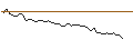 Intraday-grafiek van OPEN END TURBO LONG - CORBION