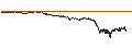 Intraday-grafiek van SG/CALL/ARKEMA/85/0.1/21.06.24